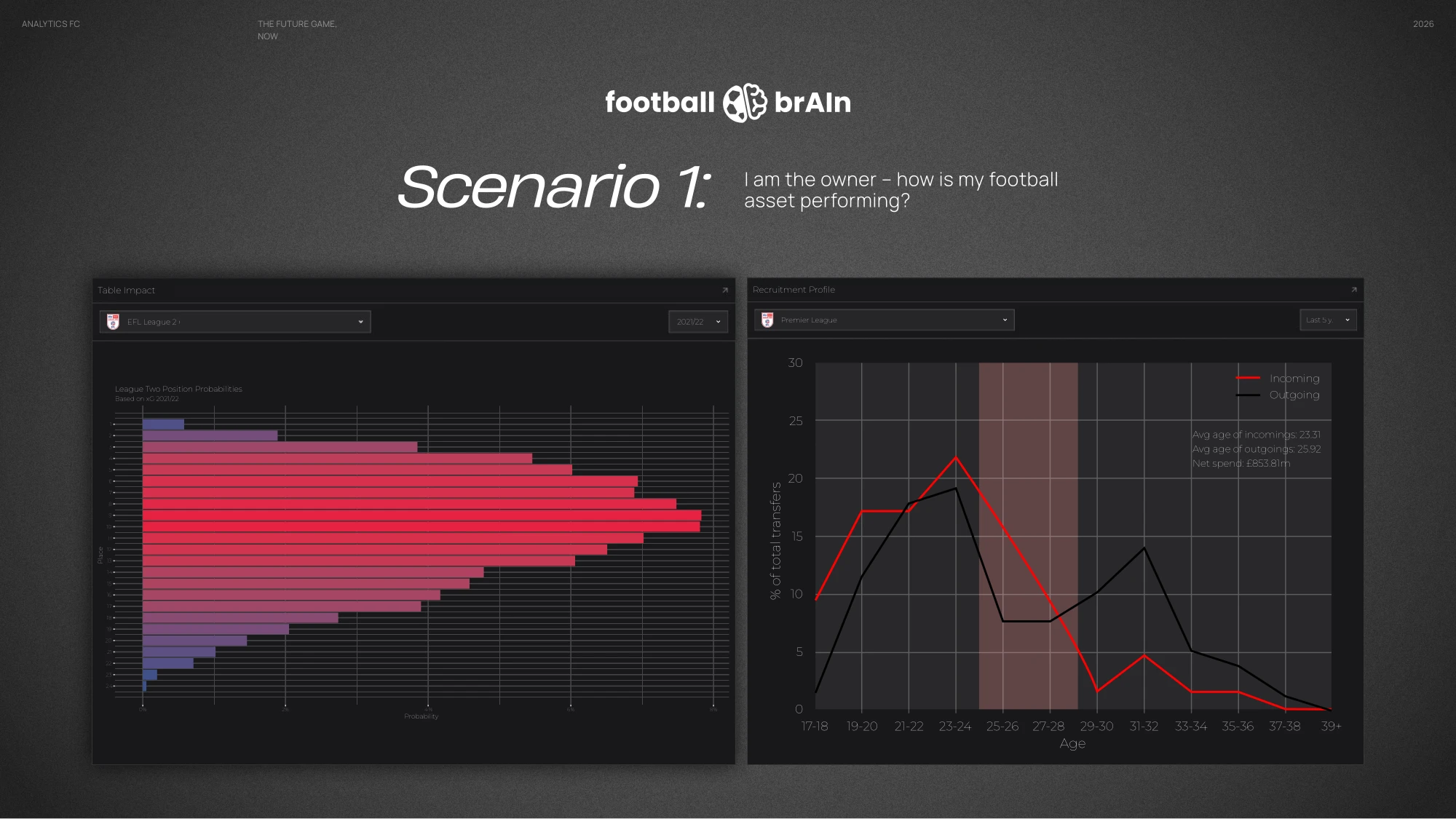 The Science of Scouting · 13