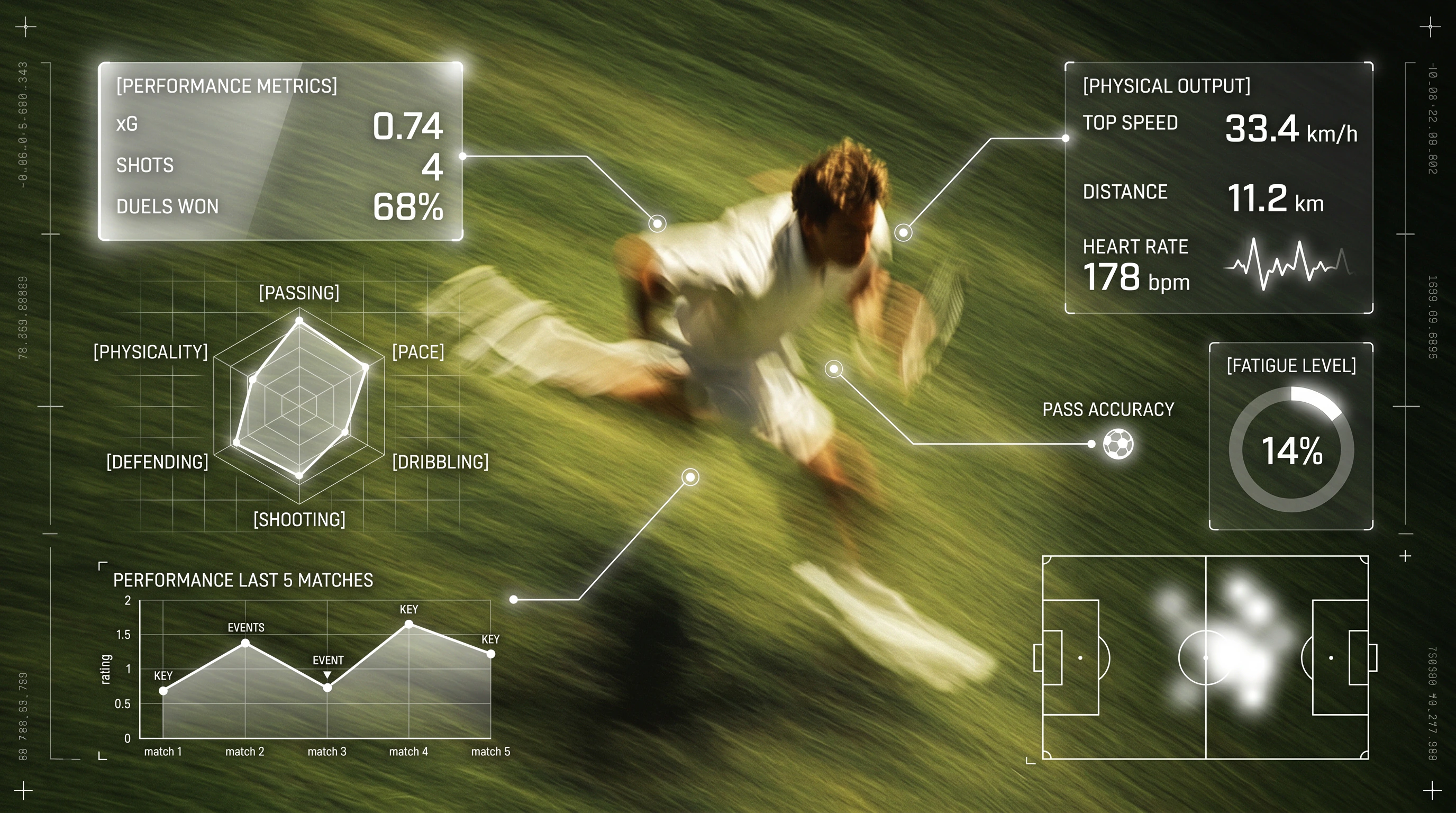 The Science of Scouting