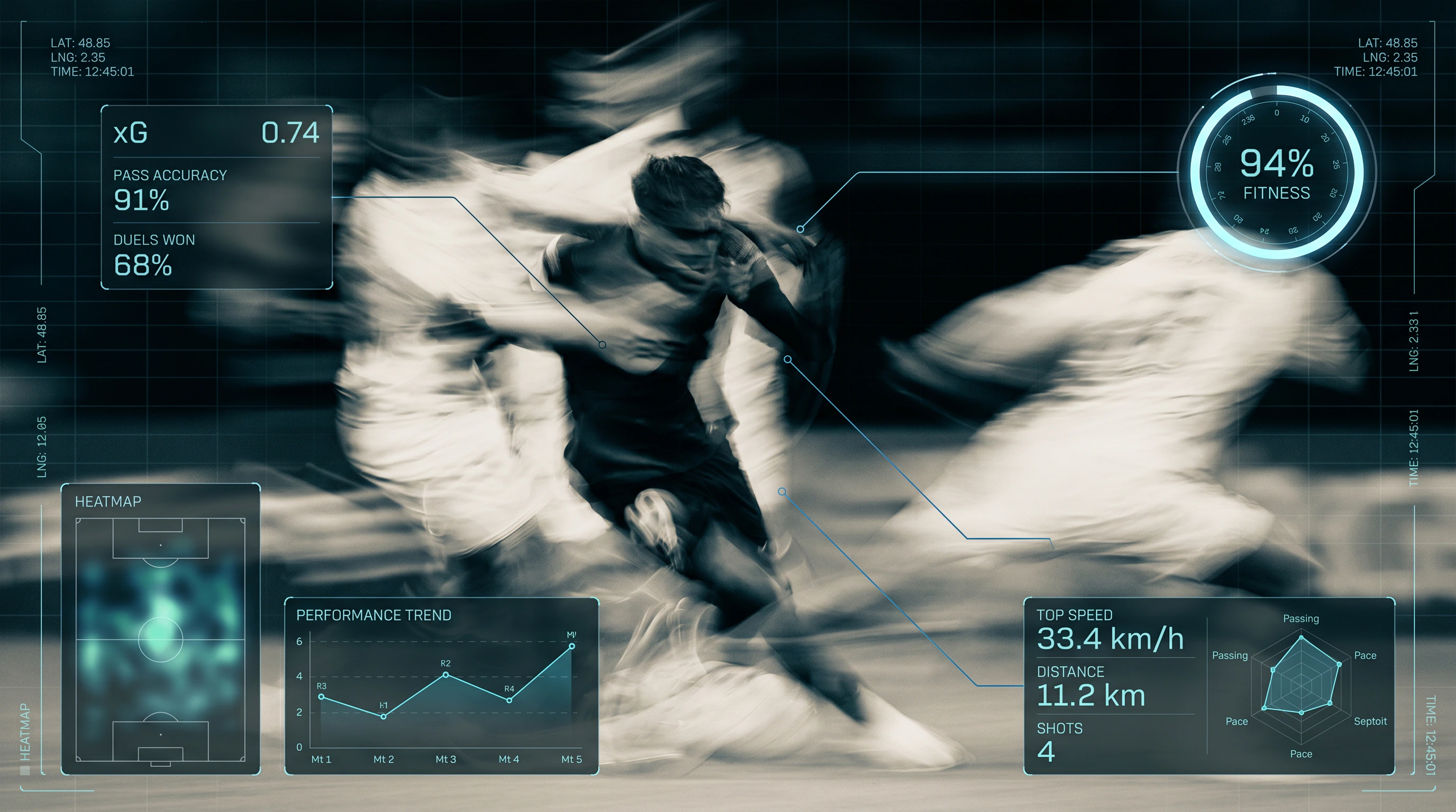 The Science of Scouting