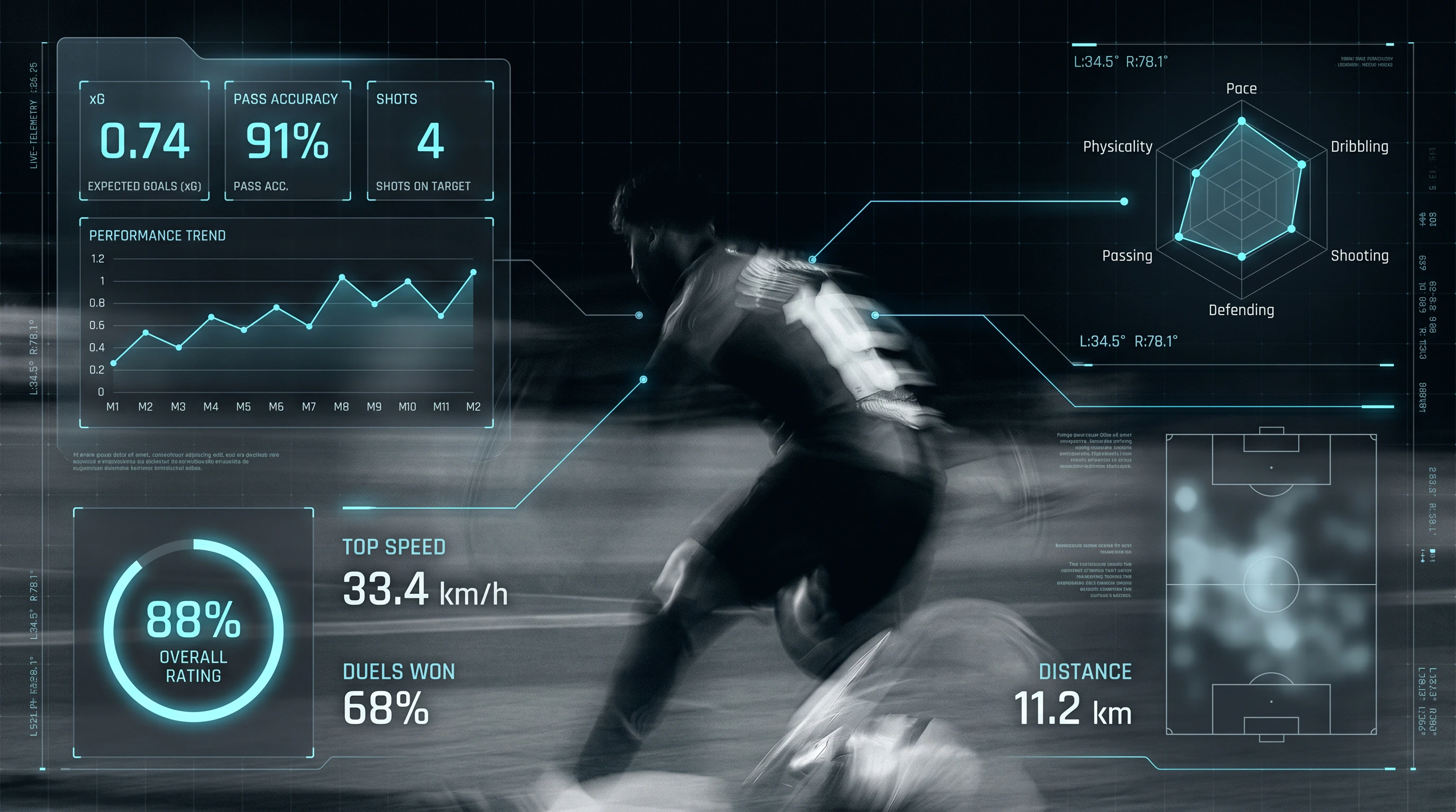 The Science of Scouting
