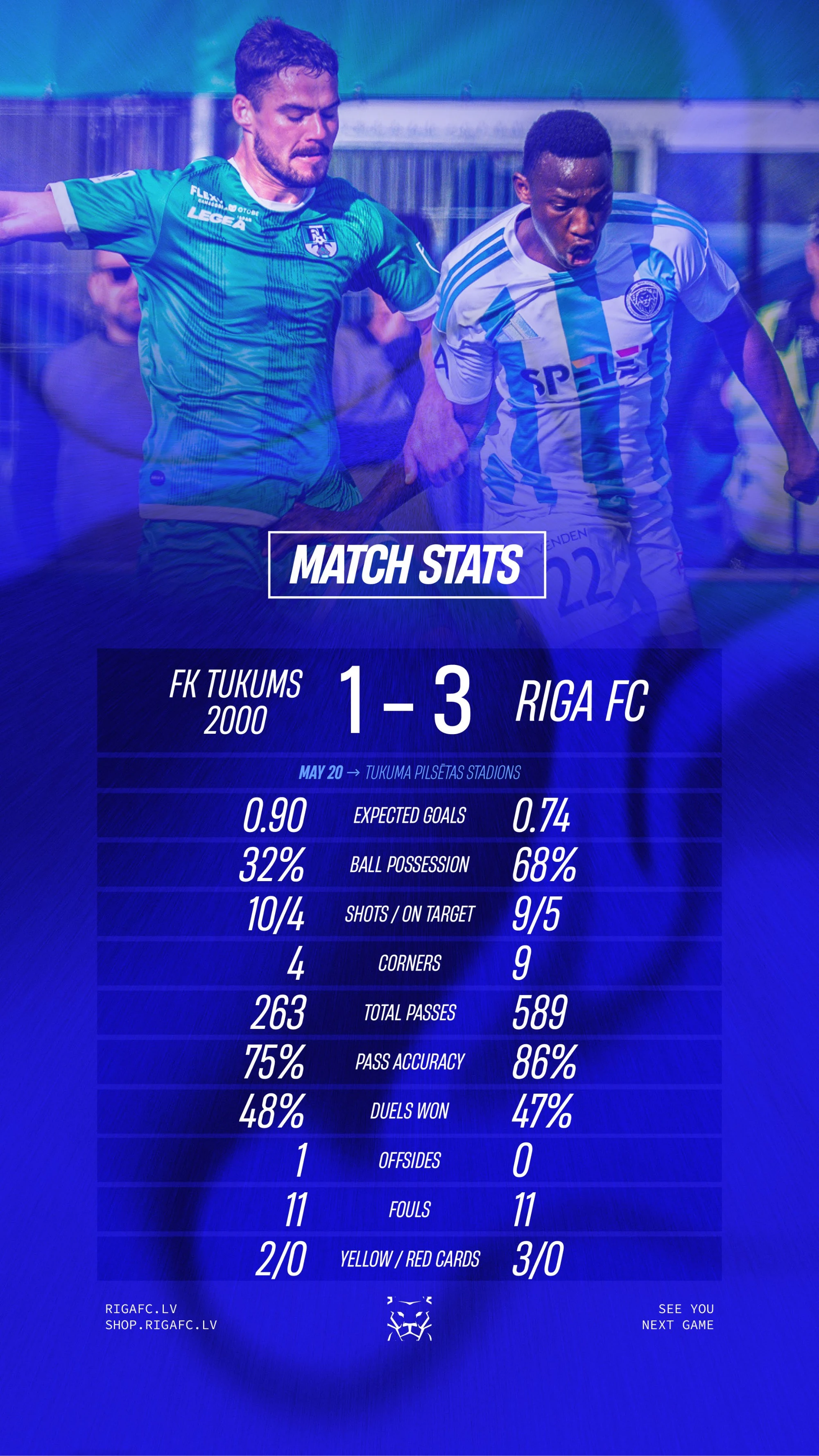 A champion's matchday, automated · 7