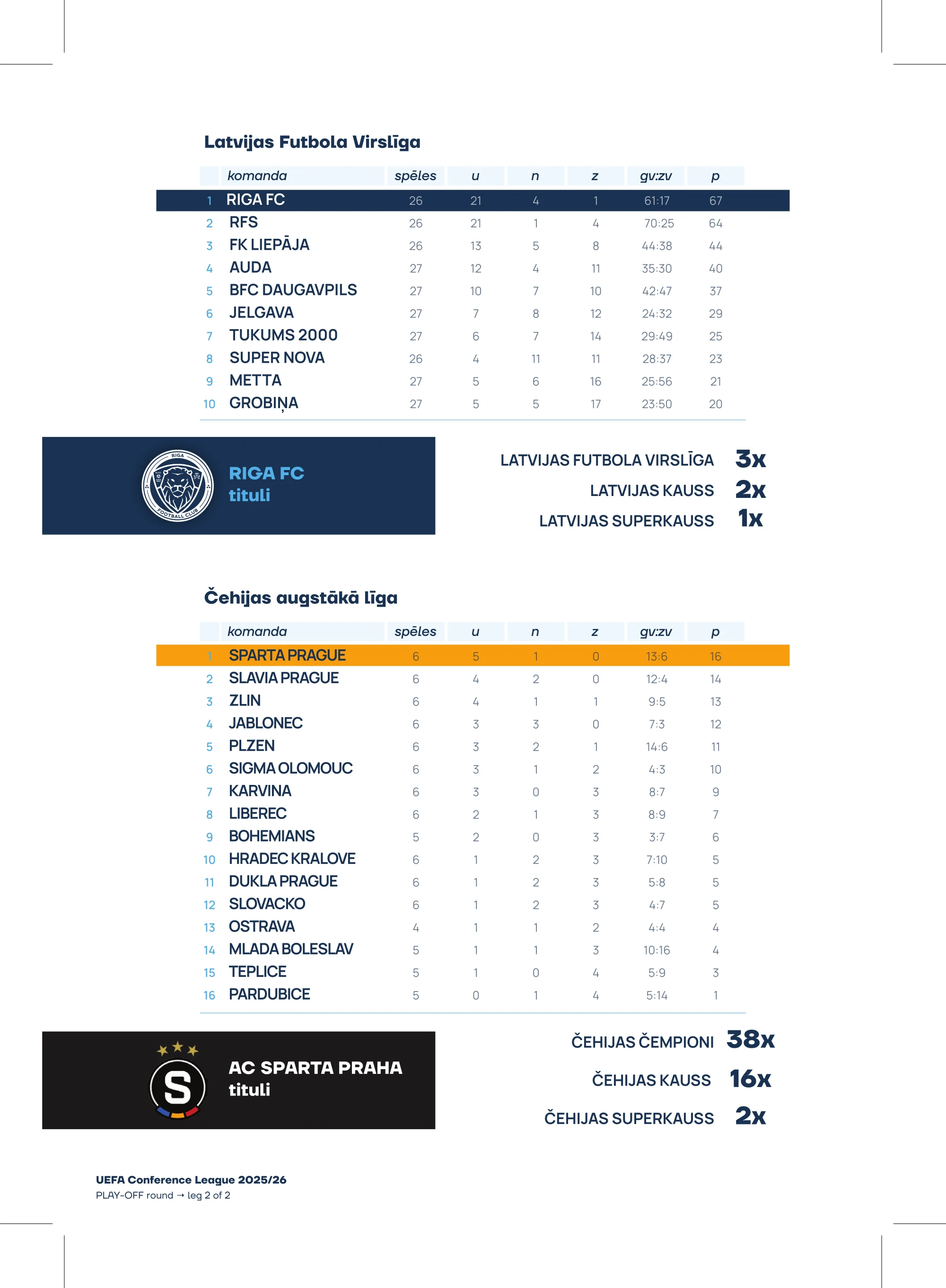 A champion's matchday, automated · 4