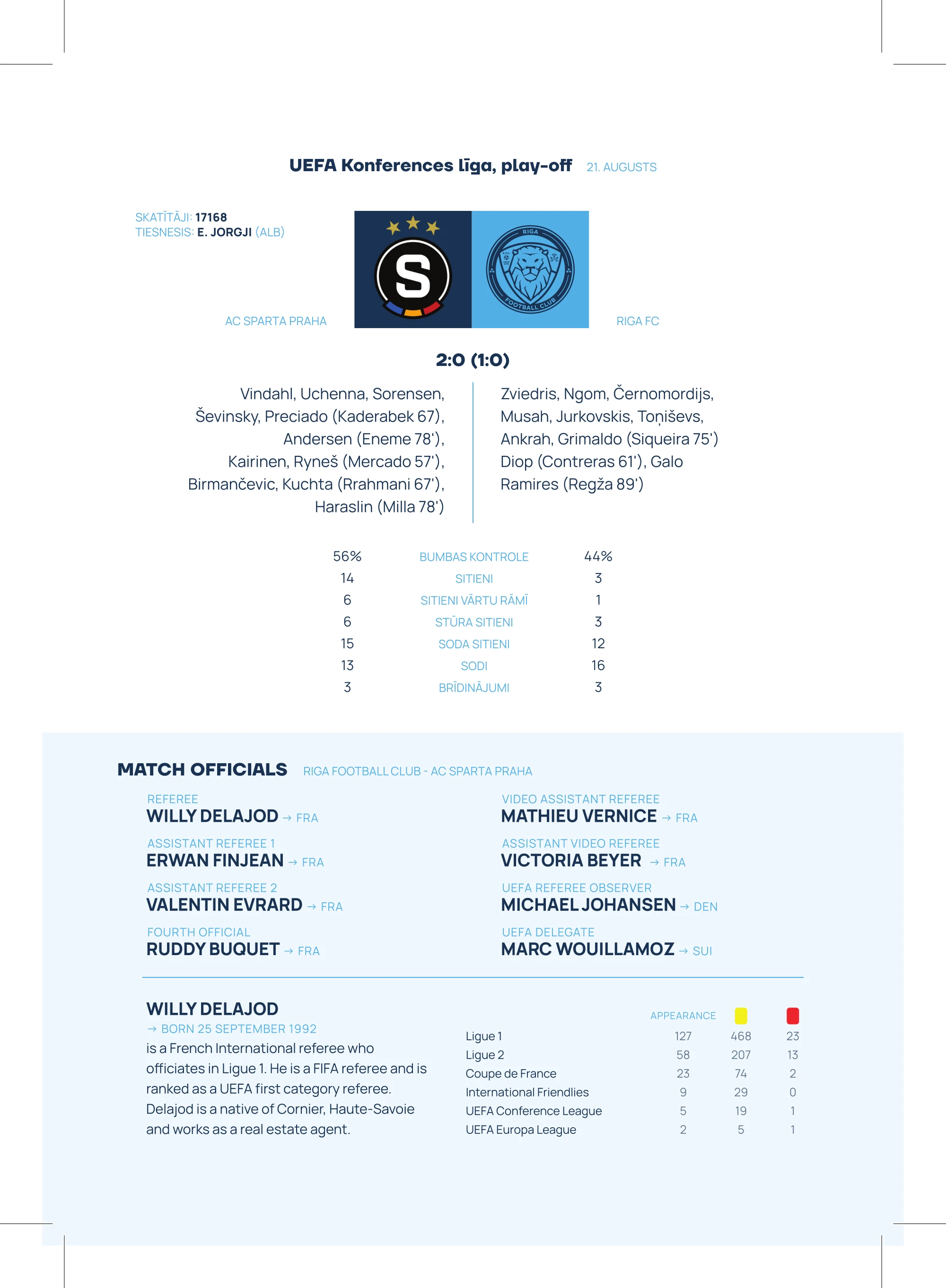 A champion's matchday, automated · 6