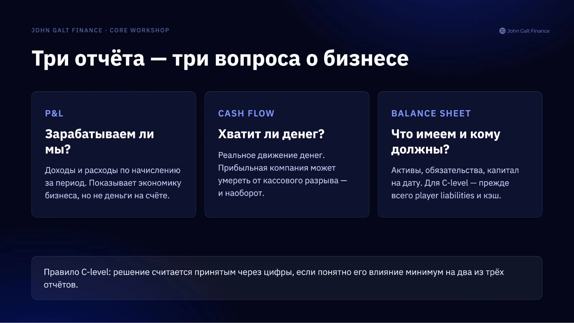 От отчёта до биржи · 7