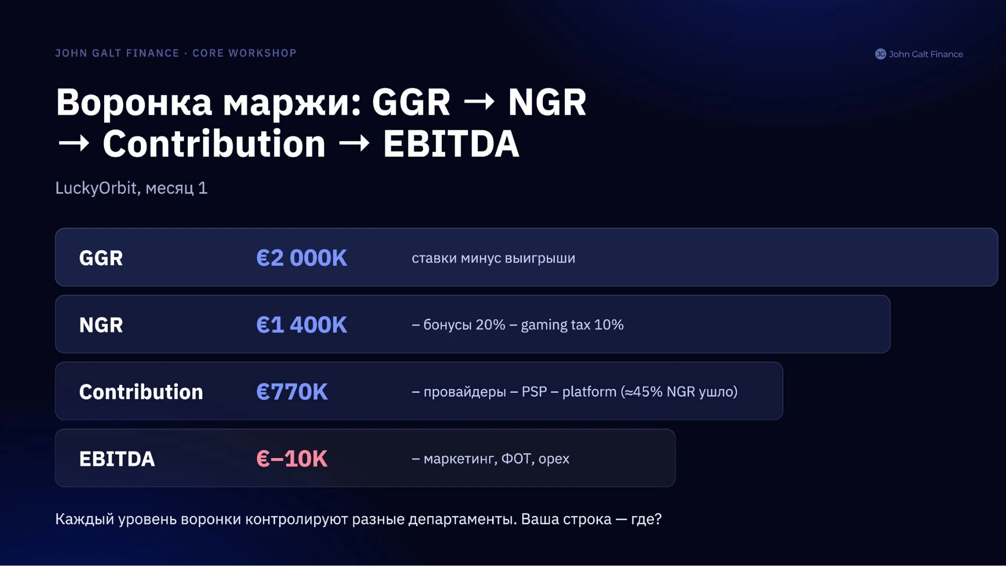 От отчёта до биржи · 12