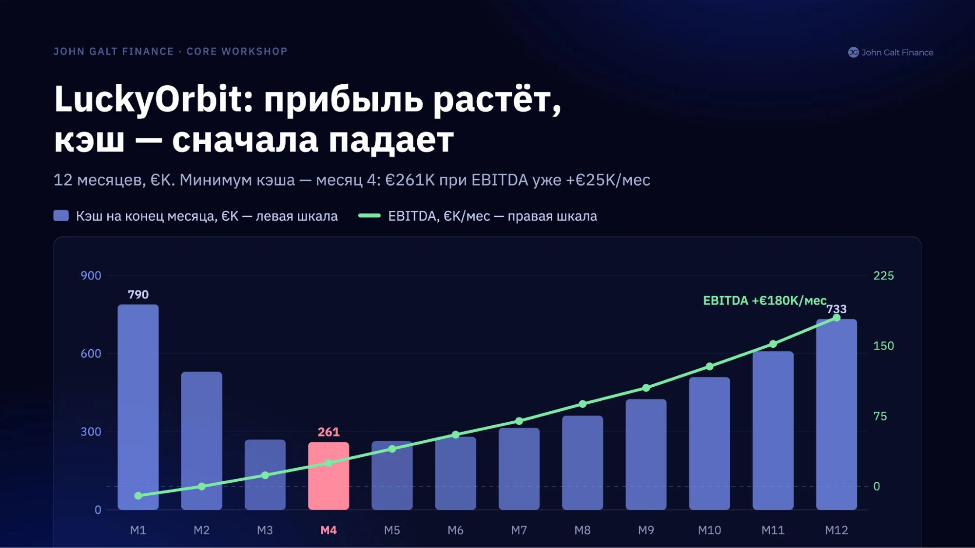 От отчёта до биржи · 17