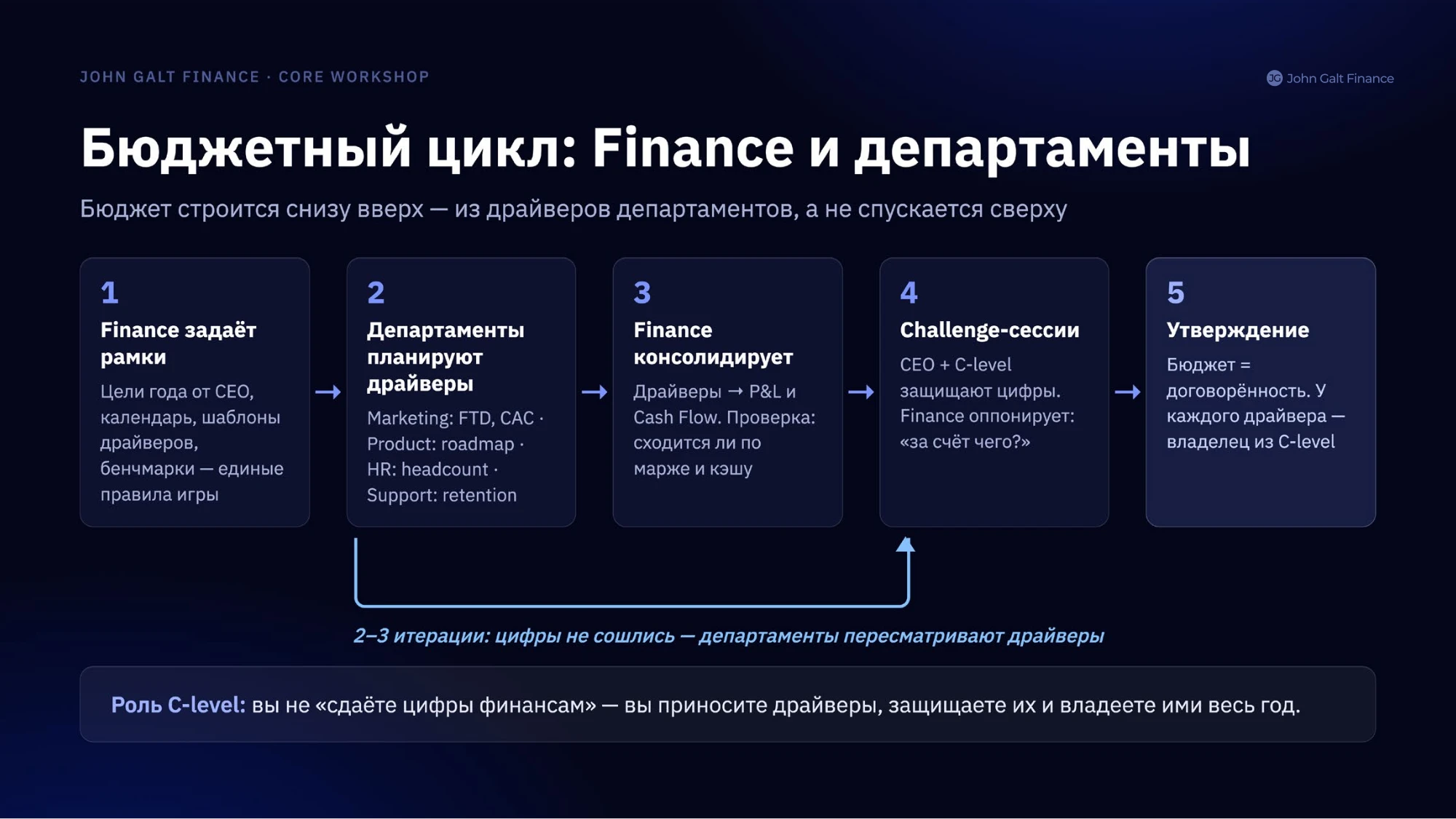 От отчёта до биржи · 19