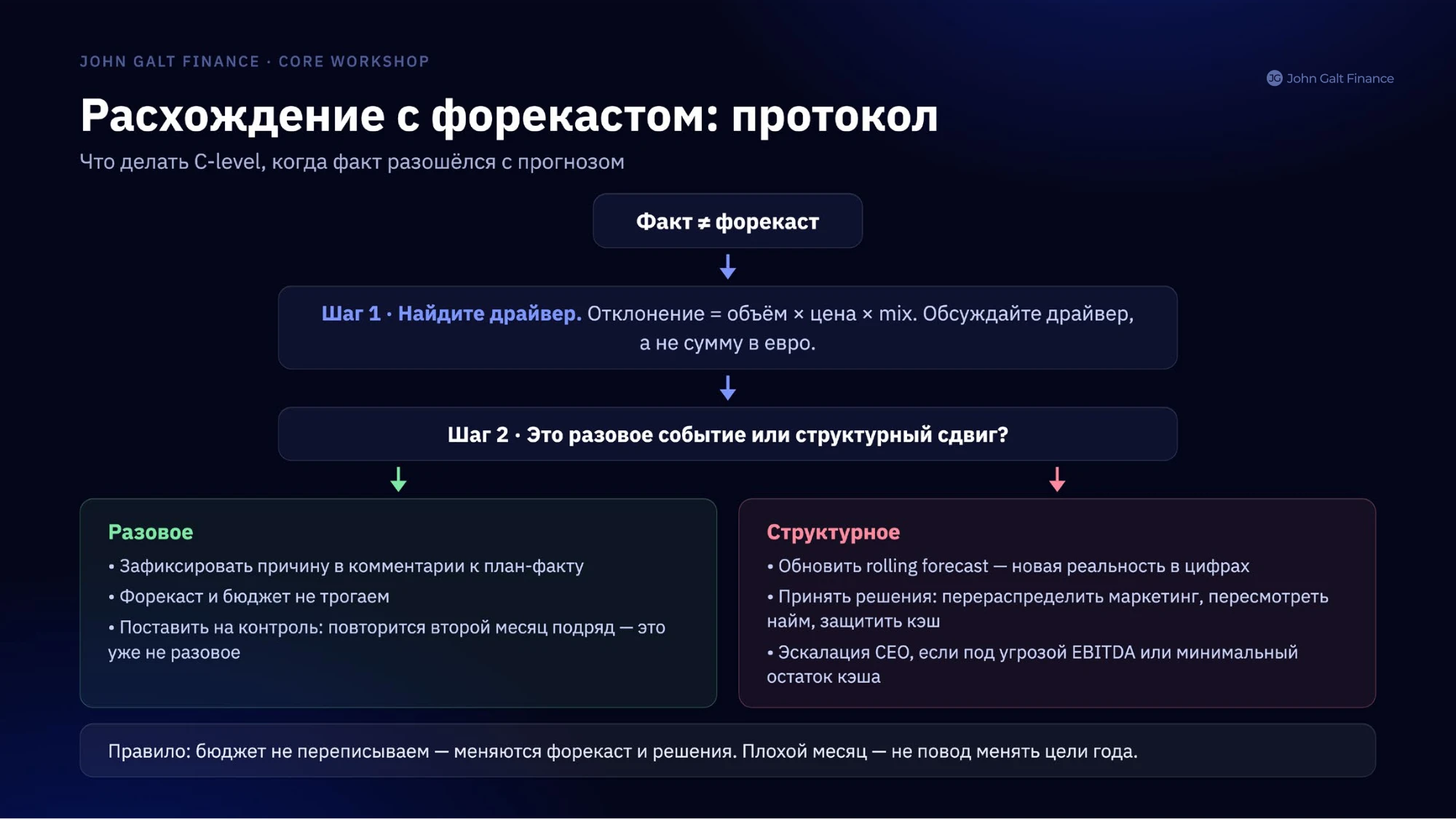 От отчёта до биржи · 20