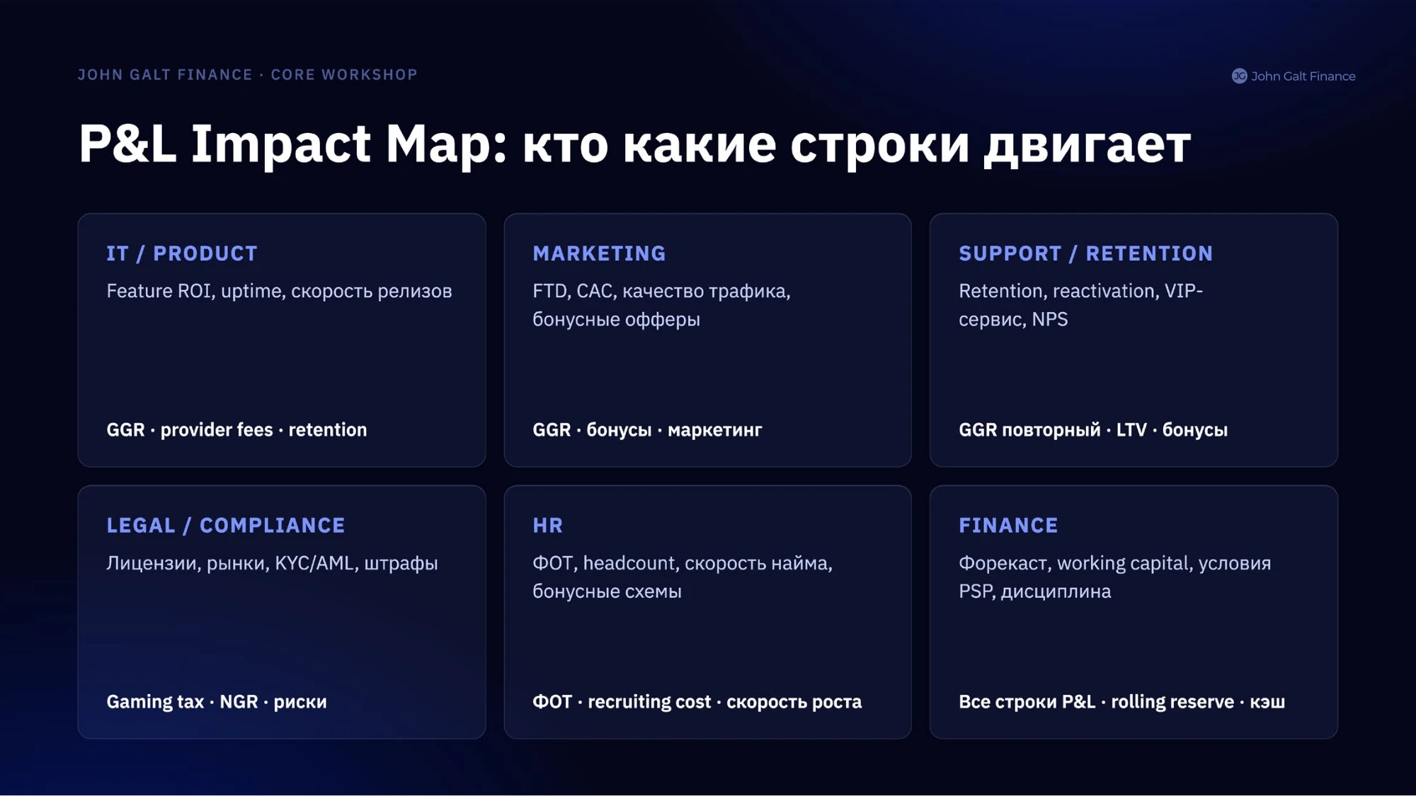 От отчёта до биржи · 23